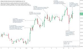 Btpbund Charts And Quotes Tradingview
