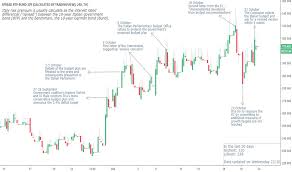 Btpbund Charts And Quotes Tradingview