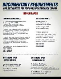 Also provided are other input factors, such as the teacher experience index and the route miles. Requirements For Apor Traveling To And From Cdo Local Authorities In Cagayan De Oro City Have Issued Clarification Certificate Authority Cagayan De Oro Author