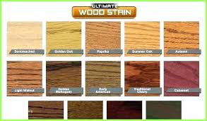 Lowes Wood Stain Colors Nomadhq Co