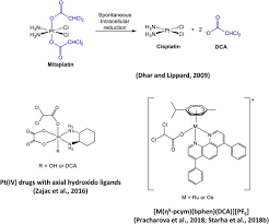 A new survey says we might be a little too invested in jon snow. Metal And Metalloid Based Compounds To Target And Reverse Cancer Multidrug Resistance Sciencedirect
