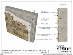 Norstone ledgestone panels are made from 100% natural stone and create a 3 dimensional stacked stone veneer look. Architectural Specs And Detail Drawings Natural Stone Veneers Inc Natural Stone Veneers Inc