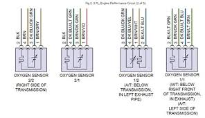 Advanced O2 Sensor Diagnostics Tracing Sensor Wiring And