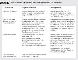 Image result for Tic Management
