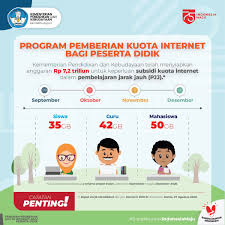 Check spelling or type a new query. Colle Cek Pinned V Twitter Cm Mau Tanya Yang Udah Dapet Bantuan Kuota Dari Dikti Yg 50 Gb Itu Bisa Gak Ya Untuk Operator Halo Telkomsel Yang Pascabayar Help Bgtt Gais