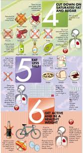 It's been linked to an increased risk of conditions such as obesity, type 2 diabetes, depression and cancer. 8 Tips For Healthy Eating Musely