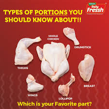 6 TYPES OF CHICKEN YOU SHOULD KNOW ABOUT! - Whole Chicken | Thigh |  Drumstick | Wings | Breast | Legs Which is your favorite part?  #WholeChicken #ChickenThigh #ChickenDrumstick #ChickenWings #ChickenBreast  #ChickenLegs