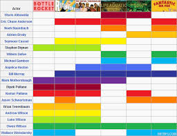 i love charts tmblg recurring actors in wes anderson films