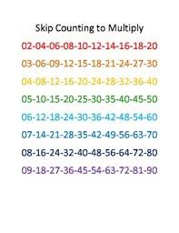 skip counting chart math lessons math classroom teaching