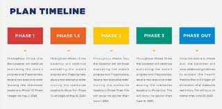 But half of governors have issued extensions into may. Kansas Governor Slows Reopening Limits To Go Into Late June