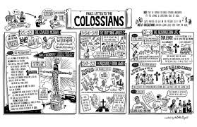 Pin By Lotus Locaste Wilken On The Bible Project New Testament Book Of Colossians New Testament Bible Bible Posters