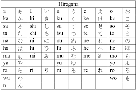 how to learn japanese hiragana in under 1 hour part 1