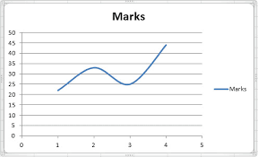 Office Excel 2010 Charts And Graphs