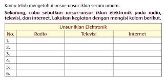 Check spelling or type a new query. Sebutkan Unsur Iklan Elektronik A Radiob Televisic Internet Brainly Co Id