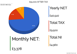 $55,000 a year is how much per hour? 55 000 After Tax 2021 Income Tax Uk