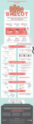Diminishing Voters Rights Vote Counting Infographic Voter Id