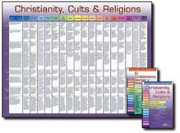 christianity cults religion laminated wall chart church