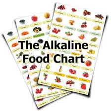 19 Studious Alkalising Food Chart