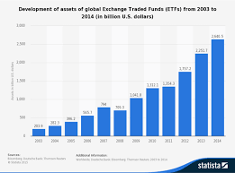 Development Of Assets Under Management In Etfs Source Deutsche Bank Download Scientific Diagram