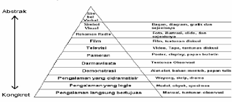 Maybe you would like to learn more about one of these? Alat Bantu Mengajar Diganovensa