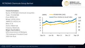 Andrew Stotz Blog Malaysia Stock High Profit Margin At