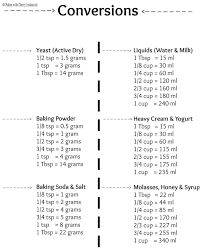 Clean Cooking Conversion Chart Grams To Tablespoons Cooking