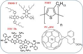 Pembelajaran mengenai makhluk hidup menjadi kajian penting dalam hakikat ilmu biologi dan menjadi dasar pembelajaran biologi secara keseluruhan. Frontiers Comparative Investigation Of Fullerene Pc71bm And Non Fullerene Itic Th Acceptors Blended With P3ht Or Pbdb T Donor Polymers For Pv Applications Energy Research
