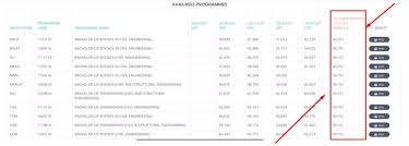 Thus the kuccps student portal has been enabled and kce candidates on the other hand are to check their placement via their website and sms through the phone numbers they provided. Kuccps Kenya Universities And Colleges Central Placement Service 2021