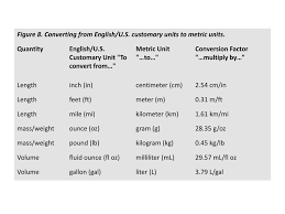 Si Units Conversions Ppt Download