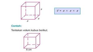 By azzahra rahmah posted on july 3, 2021. Materi Belajar Kelas 5 Sd Menghitung Volume Kubus Dan Balok Lengkap Dengan Soal Dan Jawaban Bangka Pos