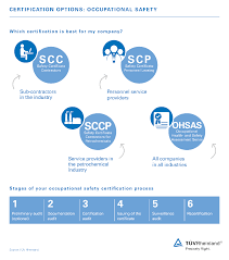 Superlife colon care (scc15) disclaimer: Scc Scc Sccp Scp Certification Wo Tuv Rheinland