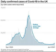 And when is it going to end in england? Will The Covid Lockdown End On June 21 The Argus
