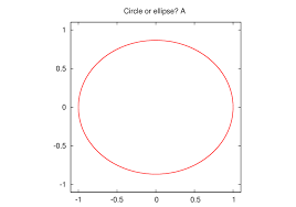 The Shape Of The Solar System And Kepler'S Laws