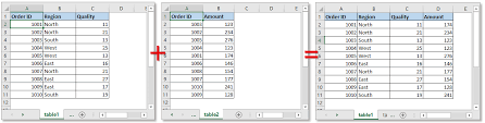 Microsoft excel is a great application for you to keep your data organized and working for you, but all those numbers can sometimes get unwieldy use the move or copy feature to combine workbooks. How To Merge Two Sheets By Using Vlookup In Excel