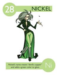 Nickel Chemistry Periodic Table Fun Science Periodic Table