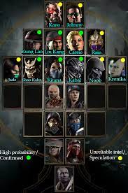 So, here are the primary ways to earn farm money and street fighter 5 characters … So I Guess Mk11 Roster Will Be A Mix Of Mk9 And Mkx Characters Mortalkombat