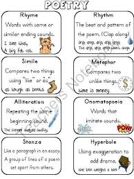 Image Result For Schema Poetry 4th Grade Poetry Lessons