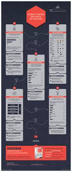 Iot Infographic Journey Towards Successful Iot Solutions Iot Projects Iot Infographic
