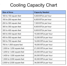 cooling capacity chart chinook