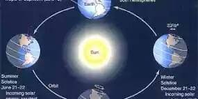 தமிழர் Science - சித்திரைப் புத்தாண்டு தமிழ்ப் புத்தாண்டல்ல... | فيسبوك