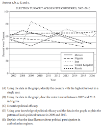 The Ultimate Guide To The Ap Comparative Government And Politics Exam