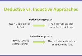 Module 8 03 Lesson Redesign Inductive Versus Deductive Teaching 21st Century Skills Teaching Pedagogy