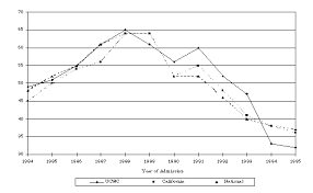 Résultat de recherche d'images pour "mcat score ethnic"