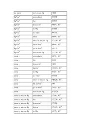 Bar To Kg Cm2 August1