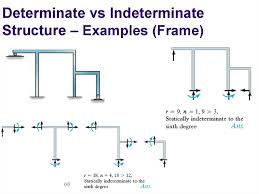 Indeterminate sentencing used to be the rule in every state and for the federal courts as well. Analysis Of Statically Determinate Structures Online Presentation