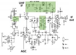 For a full list of supported devices, see the linuxtv wiki for the relevant api. Philips Tuner History Pt3 Transistor Tuners
