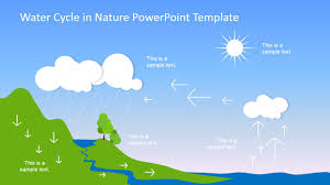 precipitation stage water cycle process template slidemodel