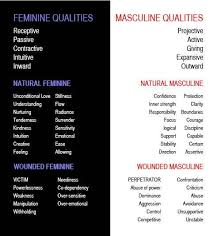 Feminineandmasculine Divine Feminine Spirituality Devine Feminine Masculine Energy