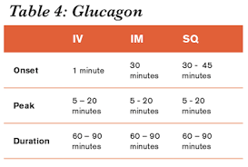 The Right Route The Site Of Injection Matters Emergency