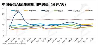 火拼AI 互聯網：2026 字節、阿里、騰訊三國殺要來了！​ - HK ...